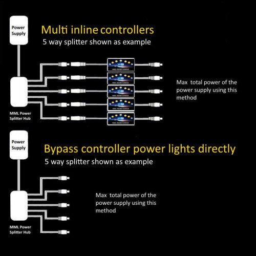 4 way Splitter Hub